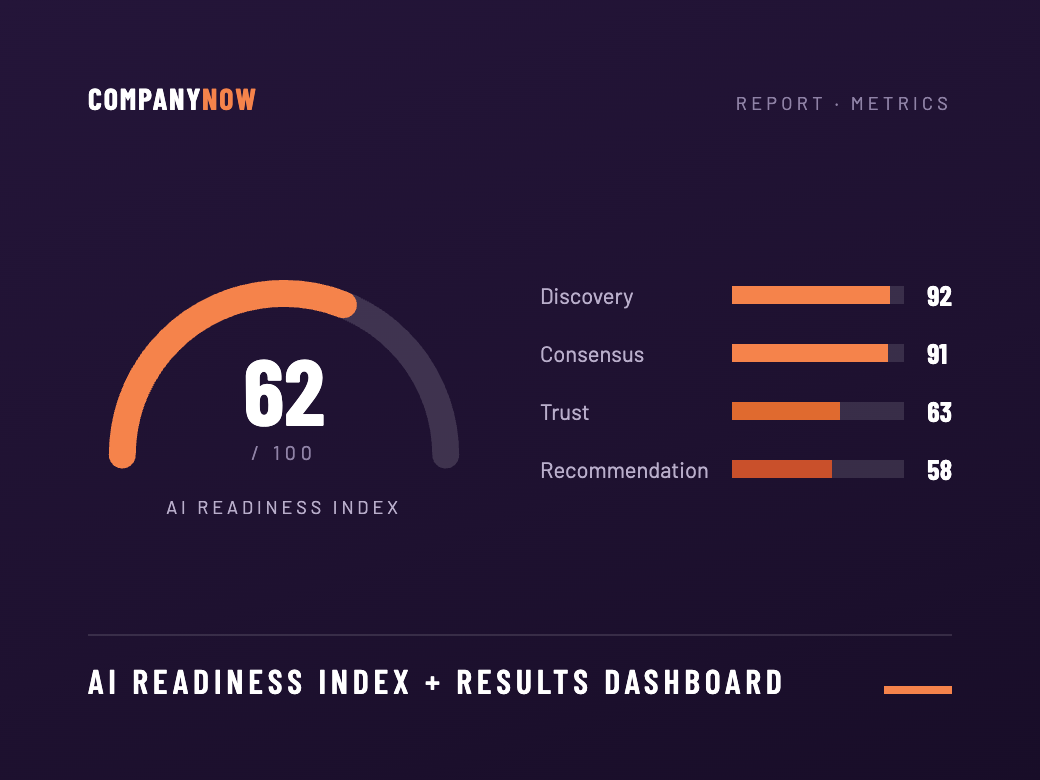 AI Visibility Index + Results Dashboard